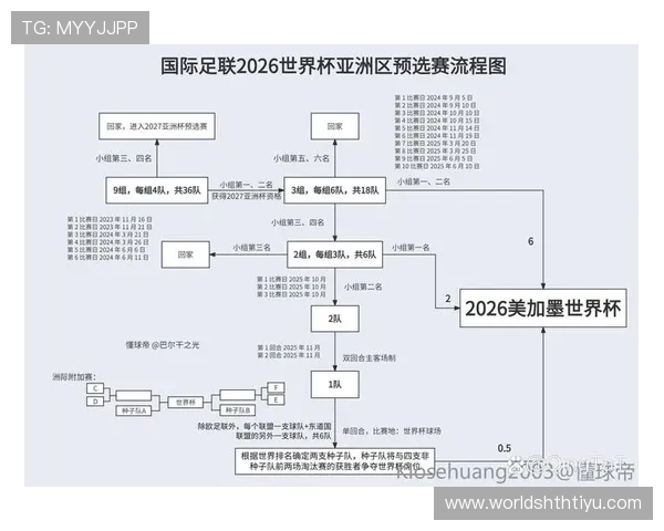 2026足球世界杯预选赛赛程变动对各国备战策略的影响与应对措施 2026足球世界杯预选赛赛程变动对各国备战策略的影响与应对措施